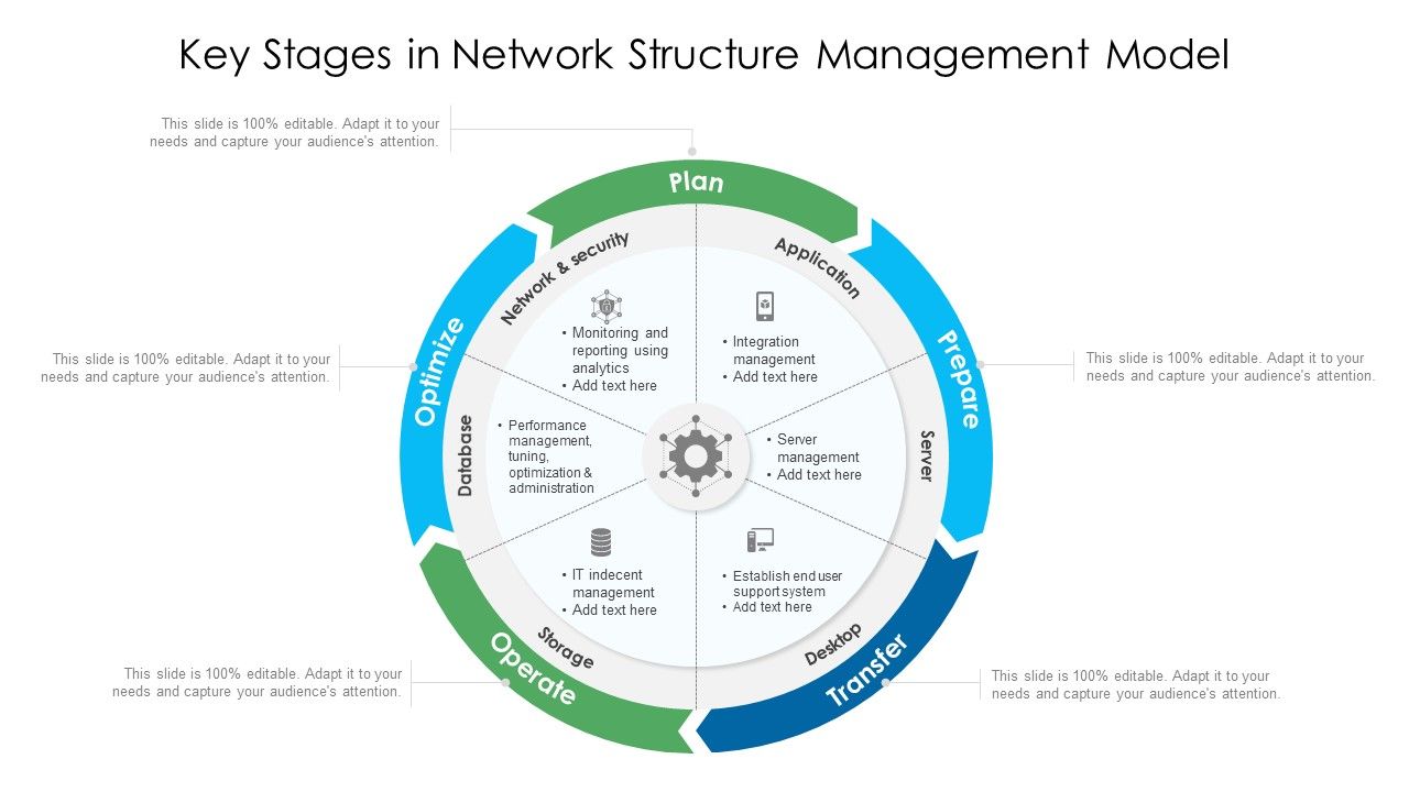 Key_Stages_In_Network_Structure_Management_Model_Ppt_File_Background_PDF_Slide_1.jpg