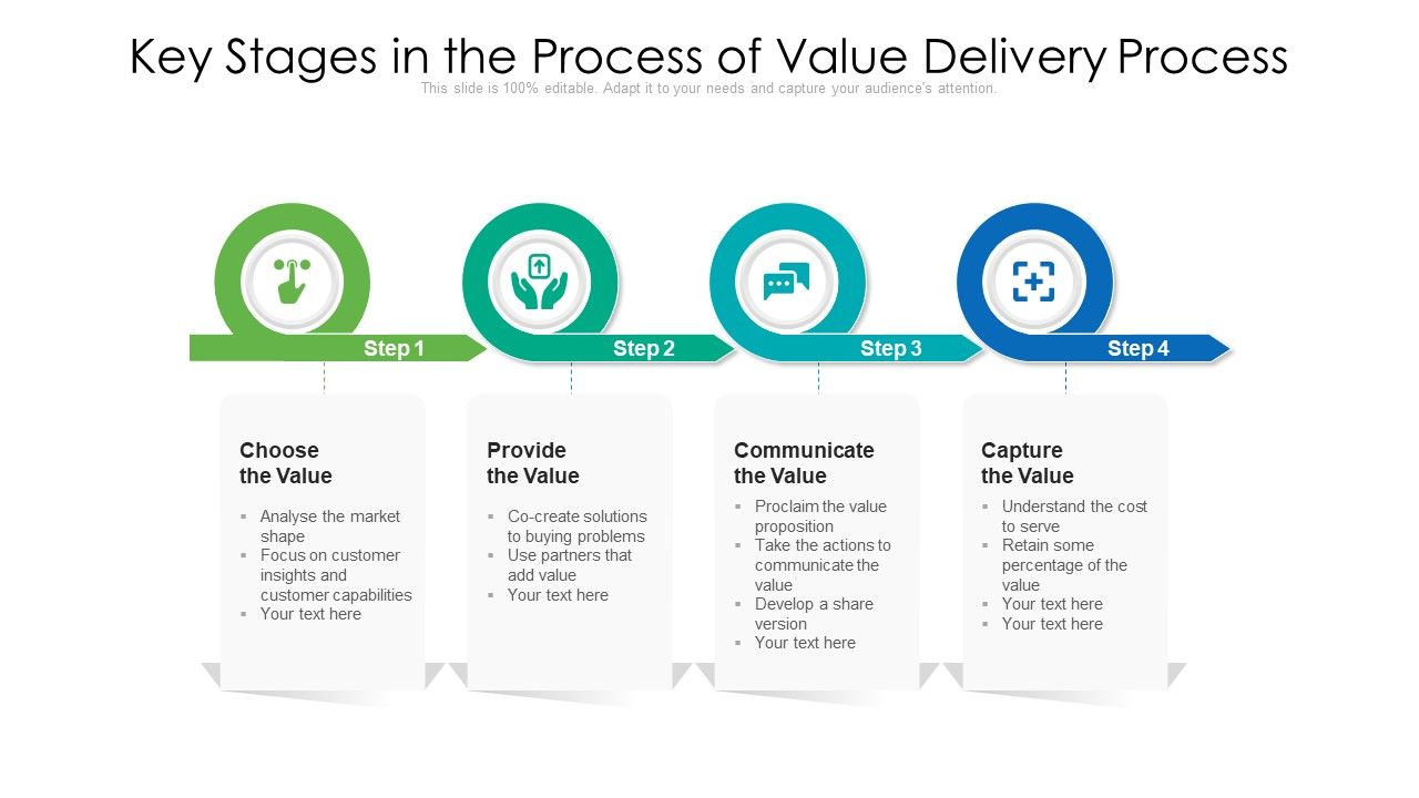 Key_Stages_In_The_Process_Of_Value_Delivery_Process_Ppt_PowerPoint_Presentation_File_Background_Designs_PDF_Slide_1.jpg