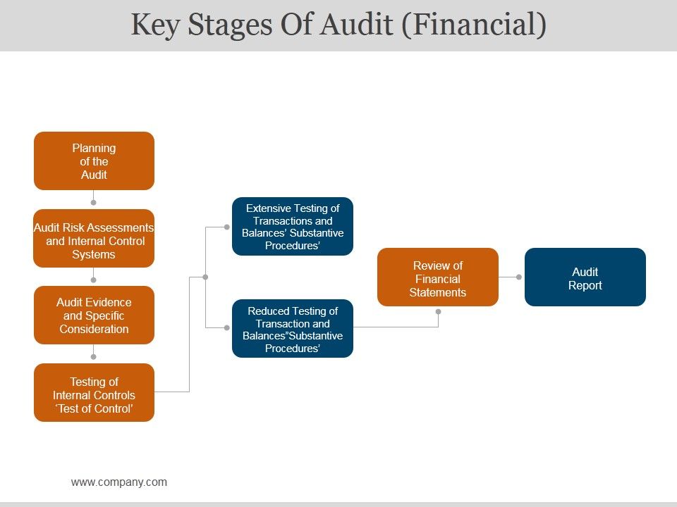Key_Stages_Of_Audit_Financial_Ppt_PowerPoint_Presentation_Information_Slide_1.jpg
