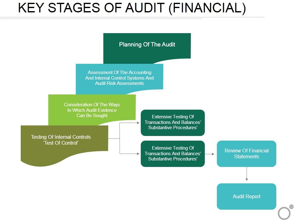 Key_Stages_Of_Audit_Financial_Ppt_PowerPoint_Presentation_Inspiration_Background_Images_Slide_1.jpg