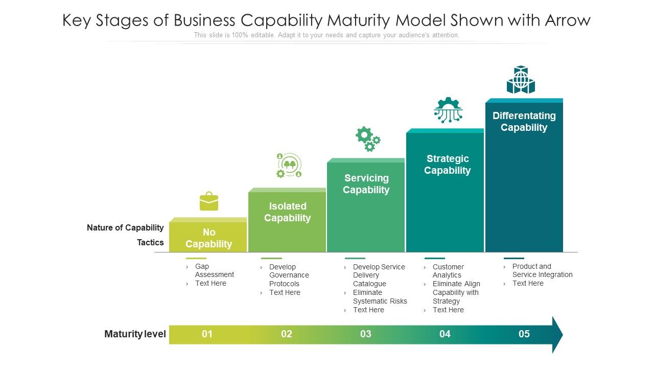 Key_Stages_Of_Business_Capability_Maturity_Model_Shown_With_Arrow_Ppt_PowerPoint_Presentation_Infographics_Mockup_PDF_Slide_1.jpg