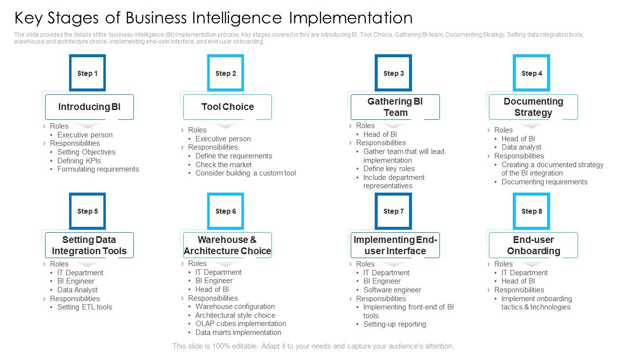 Key_Stages_Of_Business_Intelligence_Implementation_Elements_PDF_Slide_1.jpg
