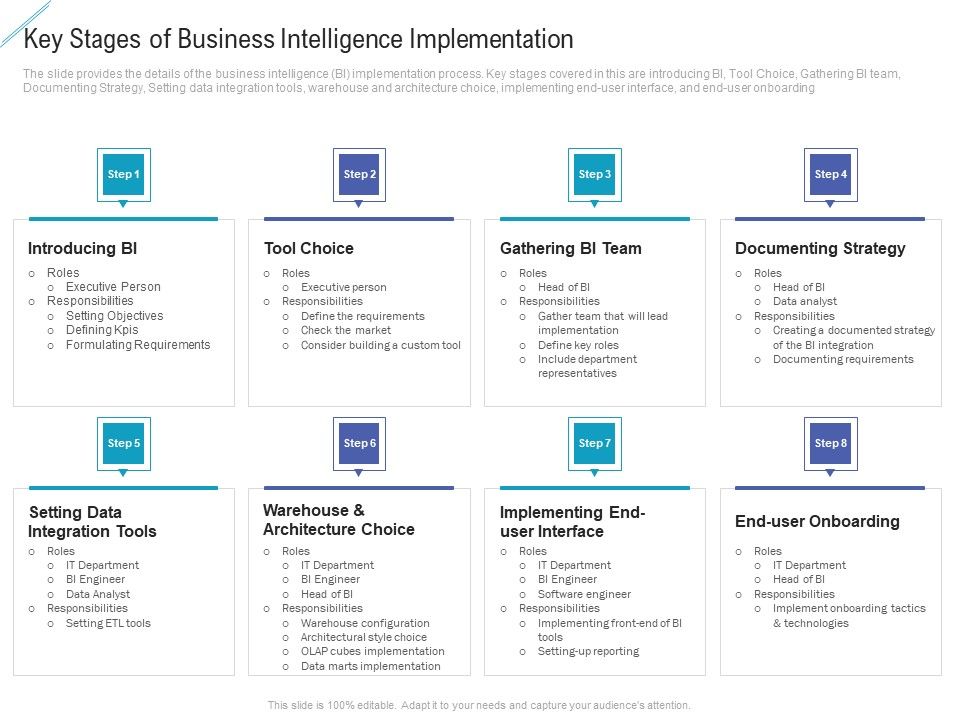 Key_Stages_Of_Business_Intelligence_Implementation_Inspiration_PDF_Slide_1.jpg