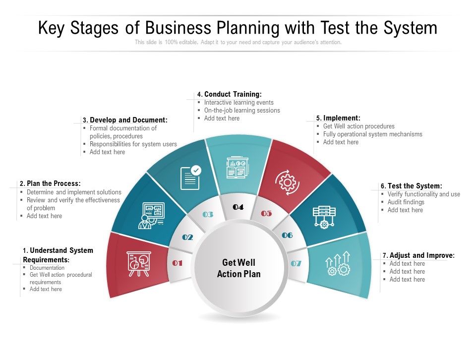 Key_Stages_Of_Business_Planning_With_Test_The_System_Ppt_PowerPoint_Presentation_Summary_Example_Introduction_PDF_Slide_1.jpg