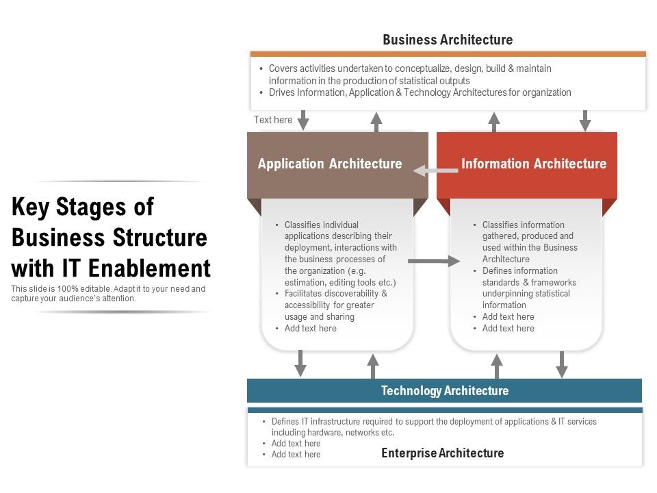 Key_Stages_Of_Business_Structure_With_IT_Enablement_Ppt_PowerPoint_Presentation_Gallery_Inspiration_PDF_Slide_1.jpg