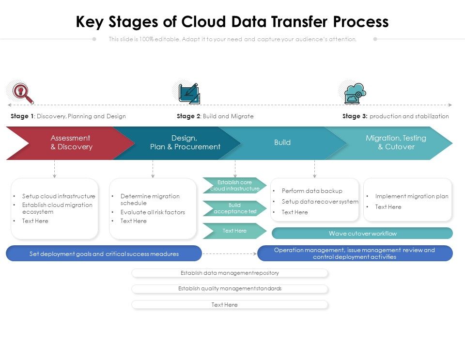 Key_Stages_Of_Cloud_Data_Transfer_Process_Ppt_PowerPoint_Presentation_File_Good_PDF_Slide_1.jpg