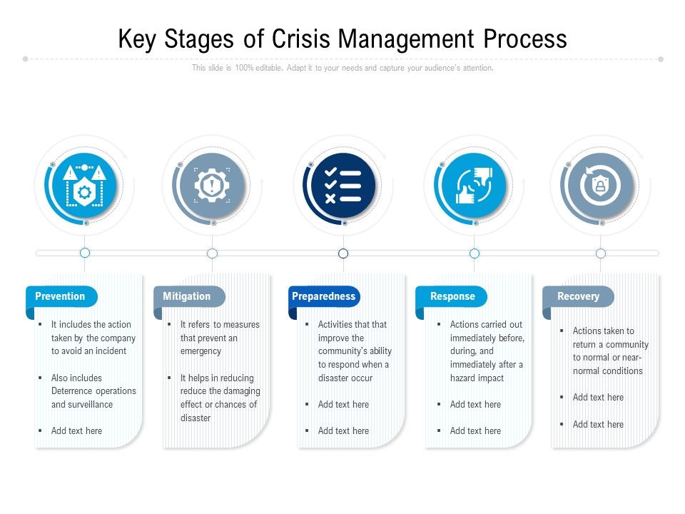 Key_Stages_Of_Crisis_Management_Process_Ppt_PowerPoint_Presentation_File_Structure_PDF_Slide_1.jpg