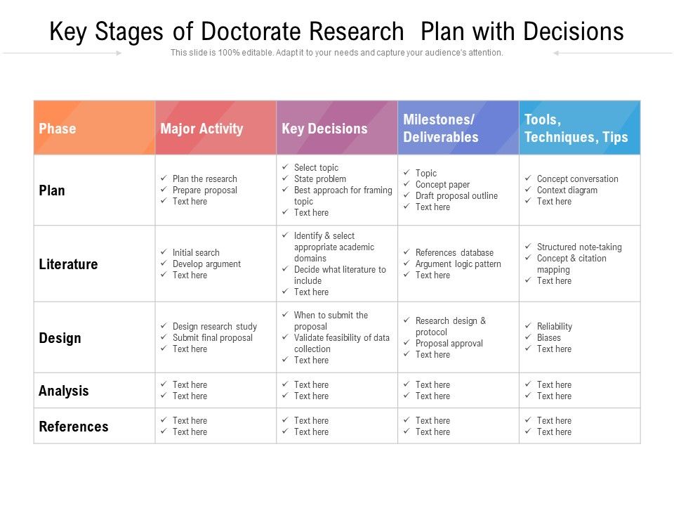 Key_Stages_Of_Doctorate_Research_Plan_With_Decisions_Ppt_PowerPoint_Presentation_Icon_Deck_PDF_Slide_1.jpg