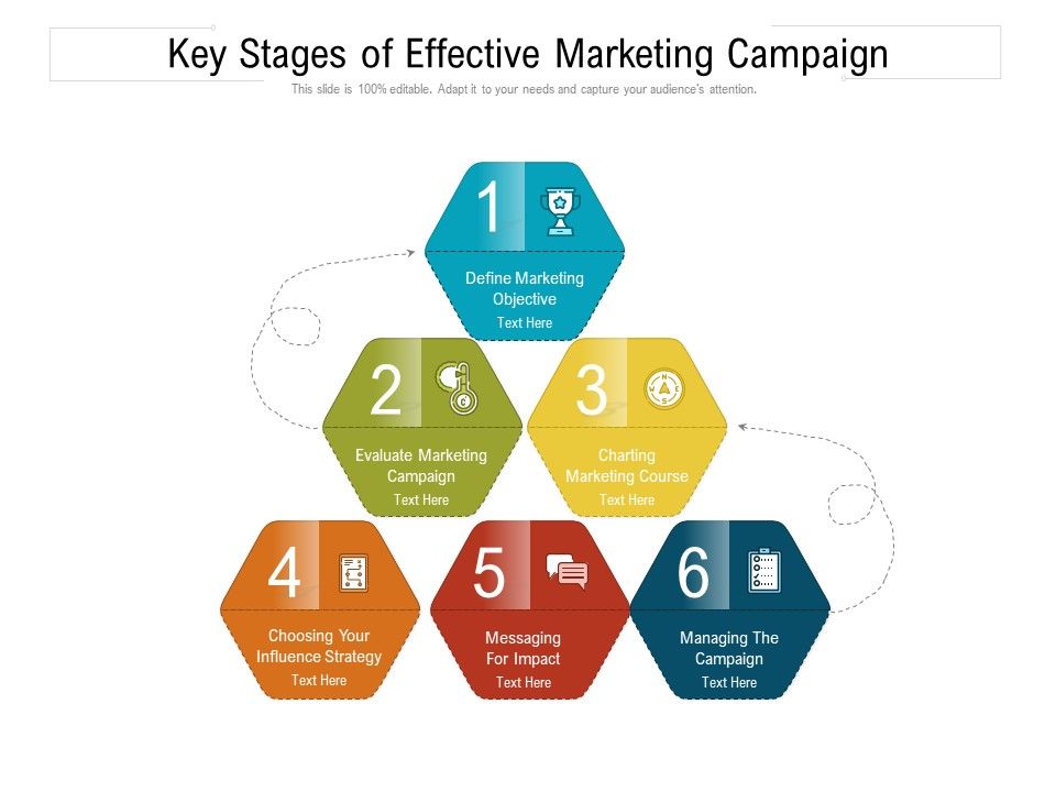 Key_Stages_Of_Effective_Marketing_Campaign_Ppt_PowerPoint_Presentation_Gallery_Designs_PDF_Slide_1.jpg