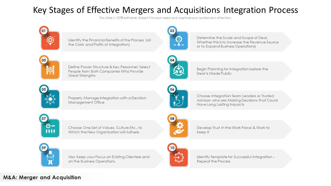 Key_Stages_Of_Effective_Mergers_And_Acquisitions_Integration_Process_Sample_PDF_Slide_1.jpg