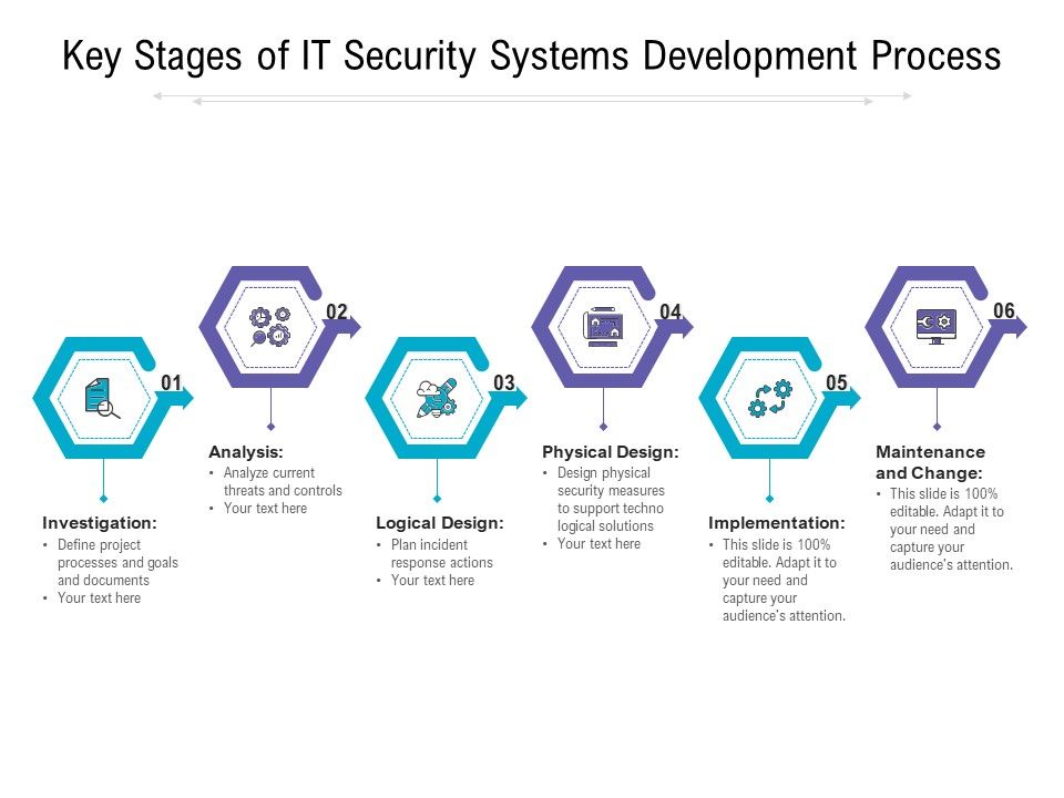 Key_Stages_Of_IT_Security_Systems_Development_Process_Ppt_PowerPoint_Presentation_Slides_Display_PDF_Slide_1.jpg
