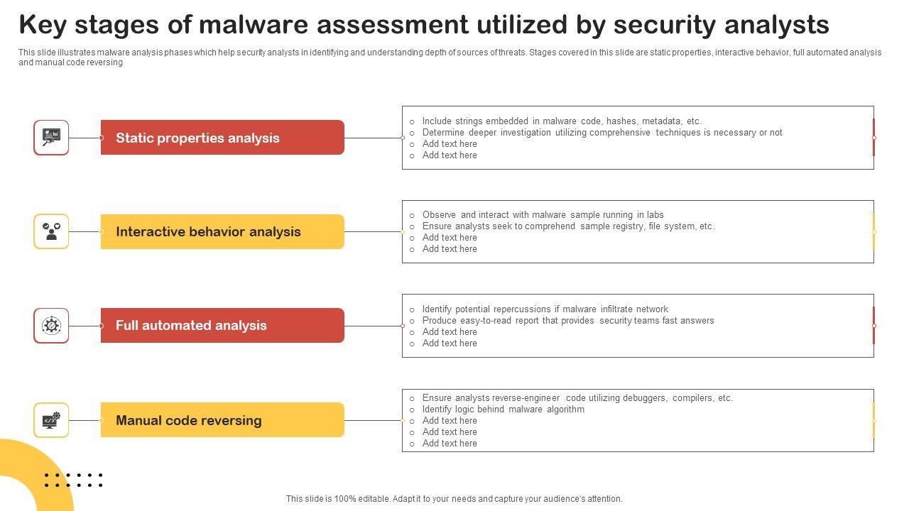 Key_Stages_Of_Malware_Assessment_Utilized_By_Security_Analysts_Graphics_PDF_Slide_1.jpg