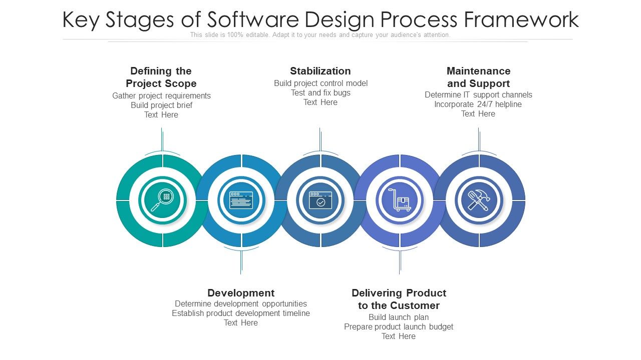 Key_Stages_Of_Software_Design_Process_Framework_Ppt_PowerPoint_Presentation_Gallery_Images_PDF_Slide_1.jpg