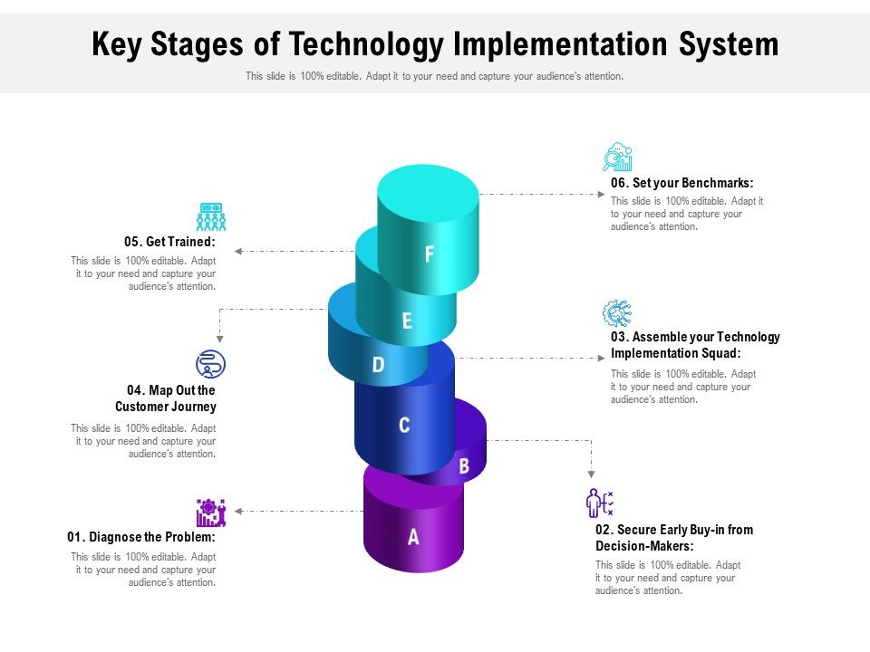 Key_Stages_Of_Technology_Implementation_System_Ppt_PowerPoint_Presentation_Model_Graphics_Design_PDF_Slide_1.jpg