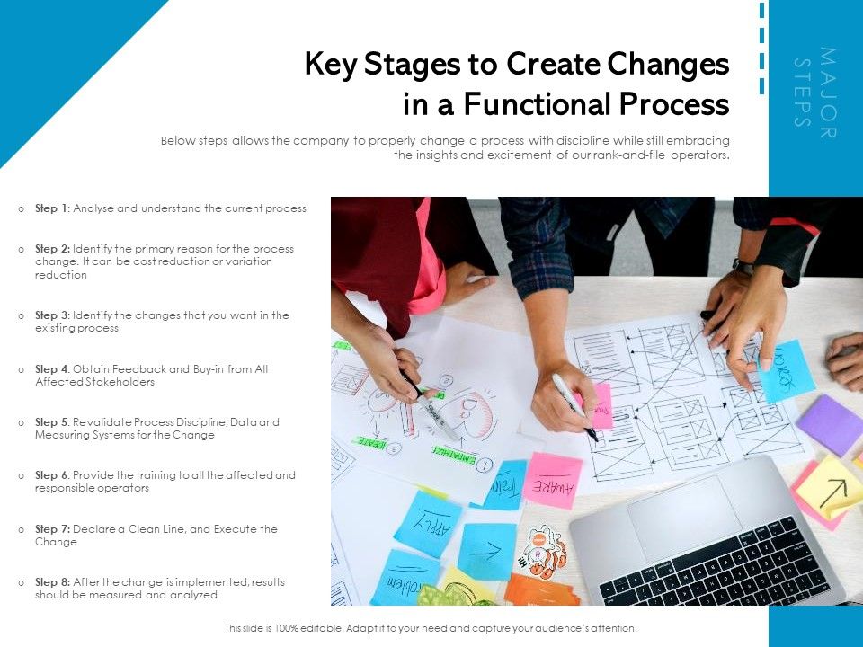 Key_Stages_To_Create_Changes_In_A_Functional_Process_Ppt_PowerPoint_Presentation_Gallery_Objects_PDF_Slide_1.jpg