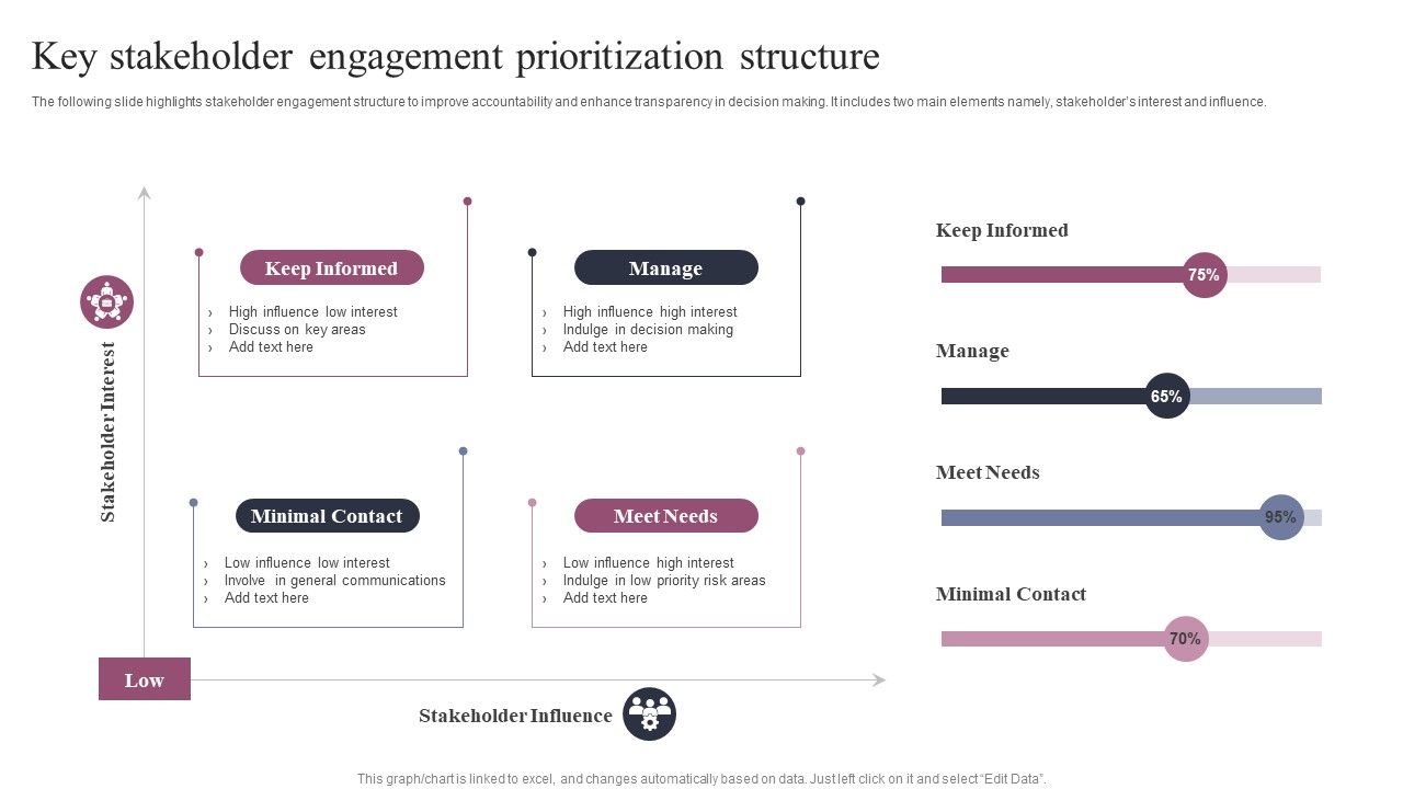 Key_Stakeholder_Engagement_Prioritization_Structure_Diagrams_PDF_Slide_1.jpg