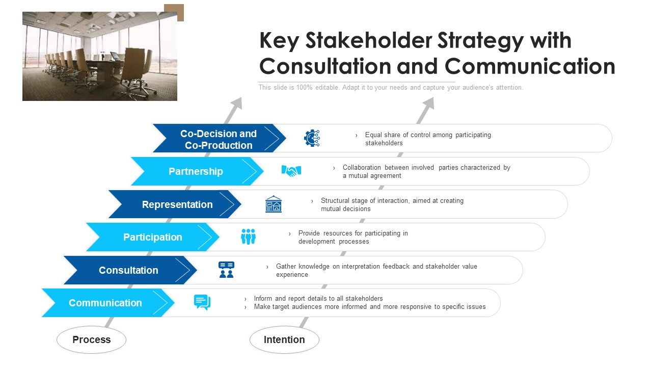 Key_Stakeholder_Strategy_With_Consultation_And_Communication_Ppt_Portfolio_Inspiration_PDF_Slide_1.jpg