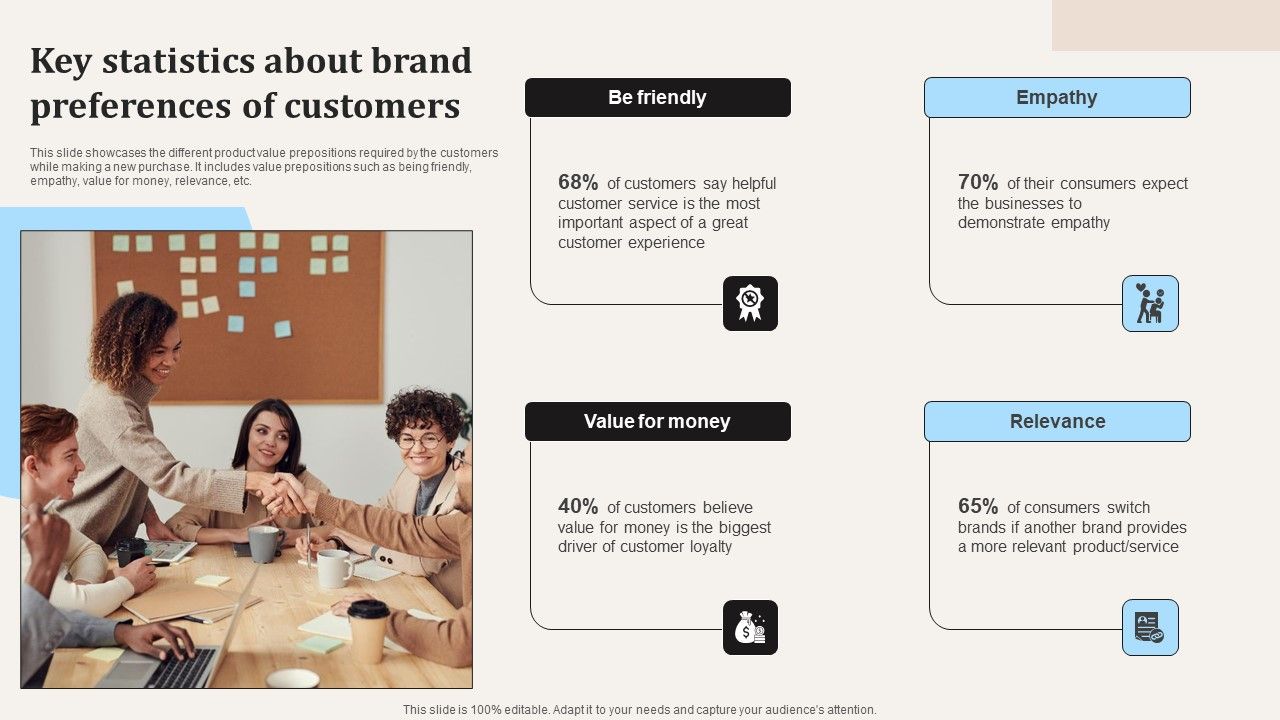 Key_Statistics_About_Brand_Preferences_Of_Customers_Ppt_PowerPoint_Presentation_File_Deck_PDF_Slide_1.jpg