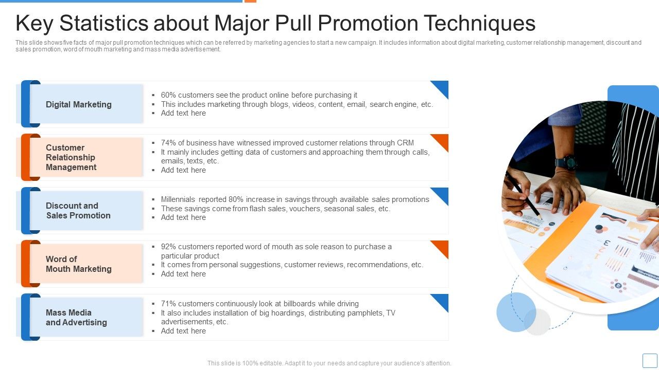 Key_Statistics_About_Major_Pull_Promotion_Techniques_Ppt_PowerPoint_Presentation_File_Demonstration_PDF_Slide_1.jpg