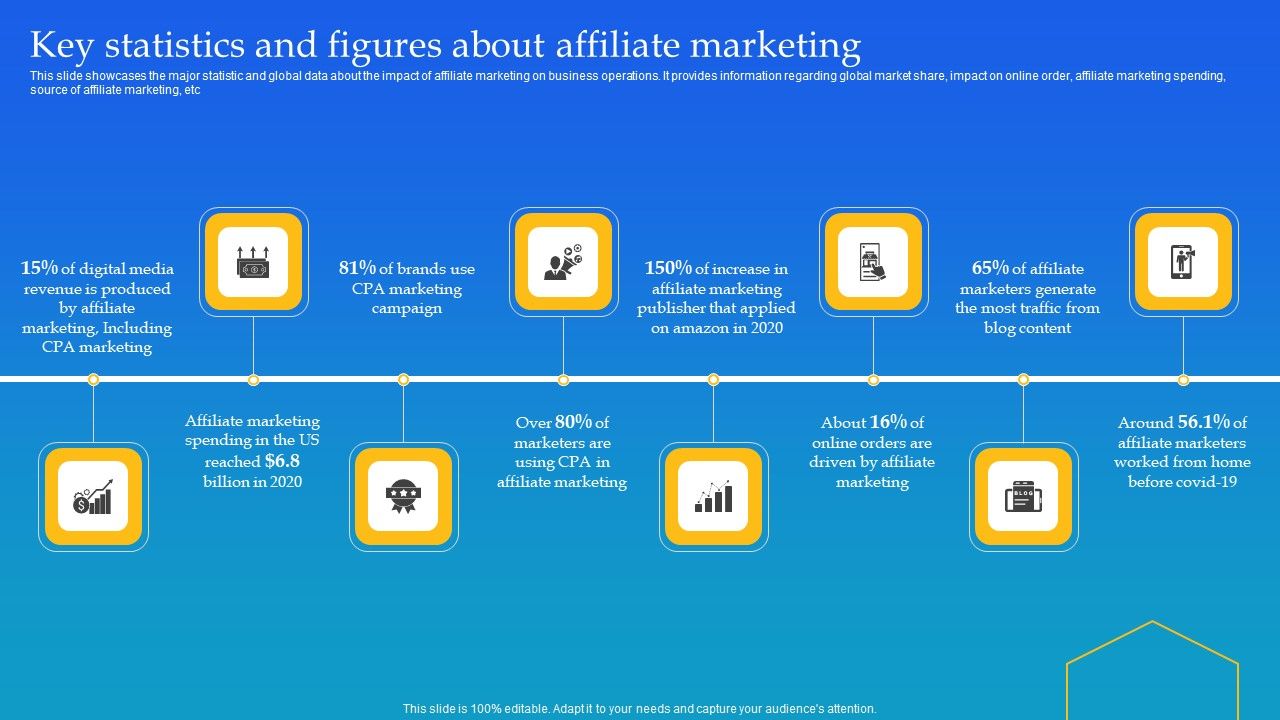 Key_Statistics_And_Figures_About_Affiliate_Marketing_Ppt_Gallery_Smartart_PDF_Slide_1.jpg