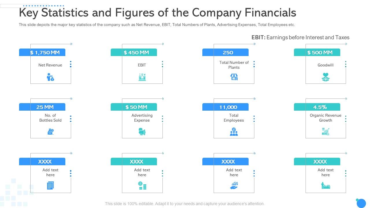 Key_Statistics_And_Figures_Of_The_Company_Financials_Ppt_Slides_Outfit_PDF_Slide_1.jpg