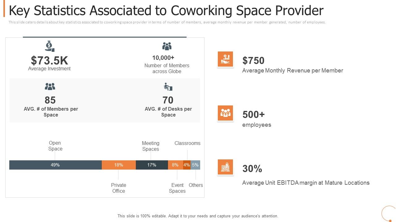 Key_Statistics_Associated_To_Coworking_Space_Provider_Designs_PDF_Slide_1.jpg