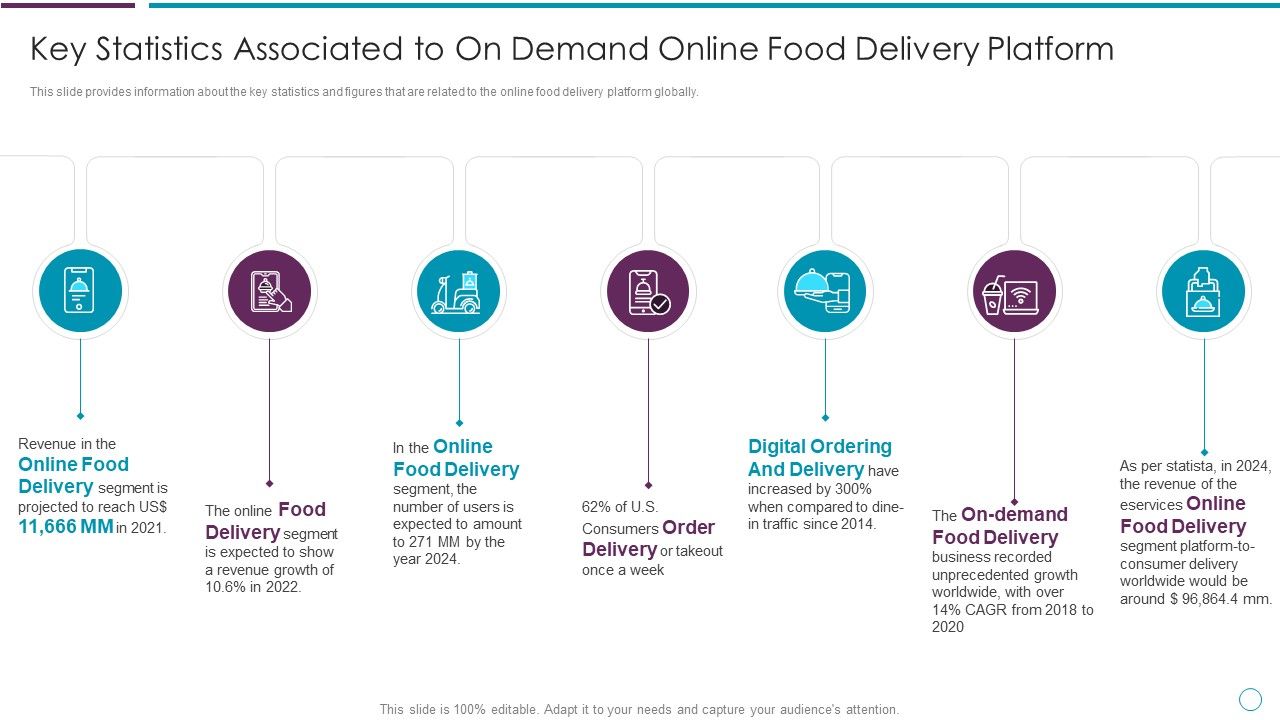 Key_Statistics_Associated_To_On_Demand_Online_Food_Delivery_Platform_Ppt_Summary_Introduction_PDF_Slide_1.jpg