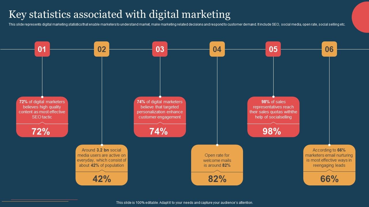 Key_Statistics_Associated_With_Digital_Marketing_Mockup_PDF_Slide_1.jpg