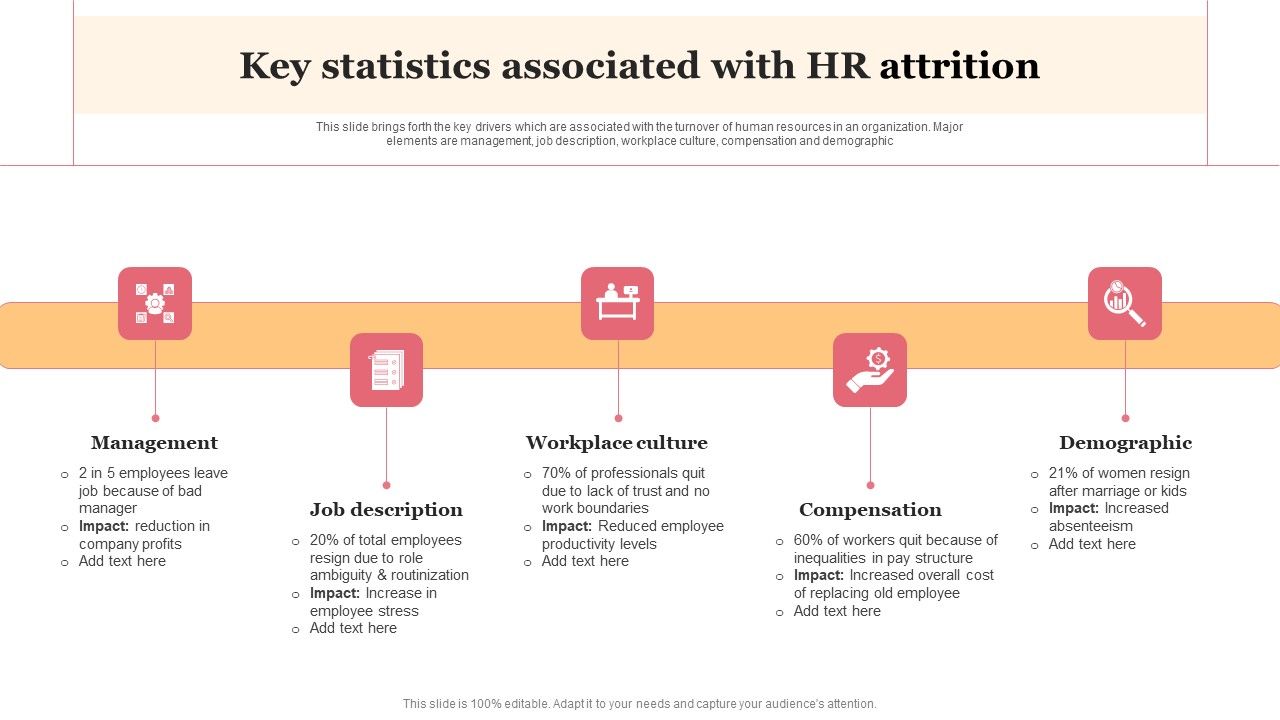 Key_Statistics_Associated_With_HR_Attrition_Topics_PDF_Slide_1.jpg