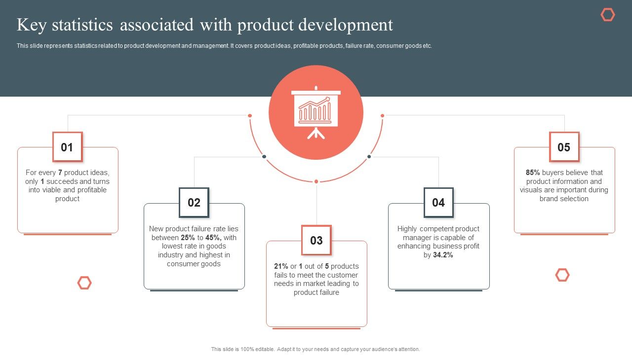 Key_Statistics_Associated_With_Product_Development_Product_Development_And_Management_Plan_Topics_PDF_Slide_1.jpg