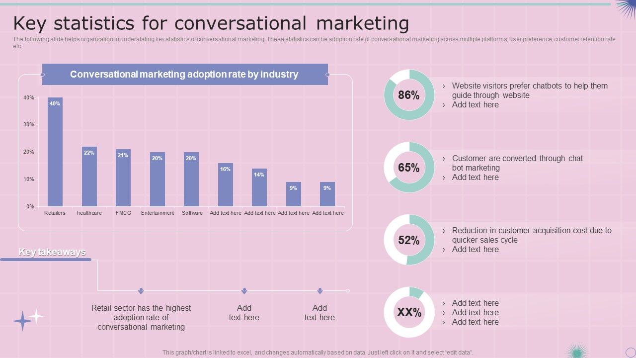 Key_Statistics_For_Conversational_Marketing_Themes_PDF_Slide_1.jpg