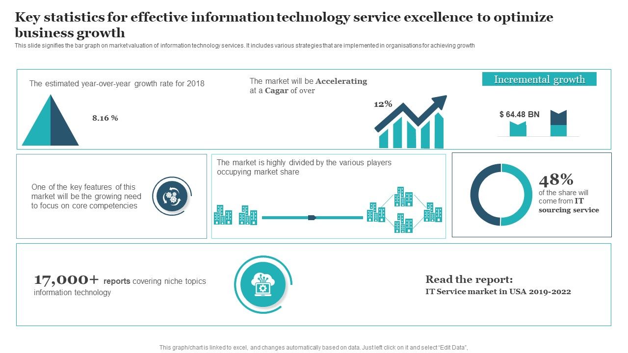 Key_Statistics_For_Effective_Information_Technology_Service_Excellence_To_Optimize_Business_Growth_Guidelines_PDF_Slide_1.jpg