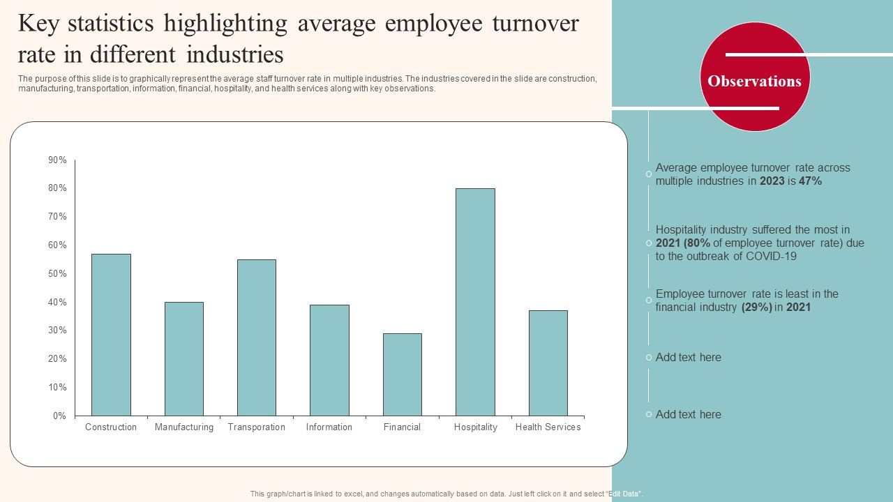 Key_Statistics_Highlighting_Average_Employee_Turnover_Rate_In_Different_Industries_Infographics_PDF_Slide_1.jpg