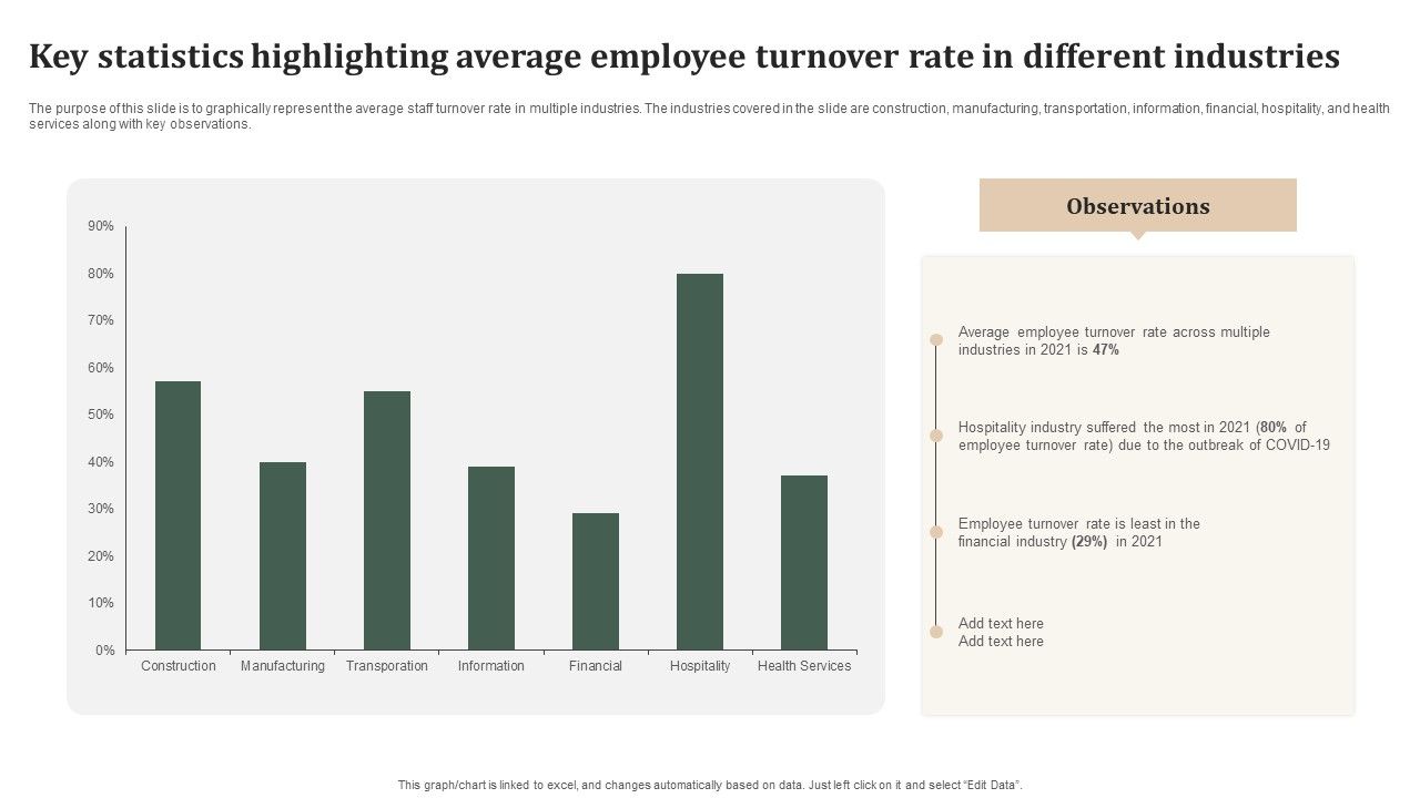 Key_Statistics_Highlighting_Average_Employee_Turnover_Rate_In_Different_Industries_Template_PDF_Slide_1.jpg