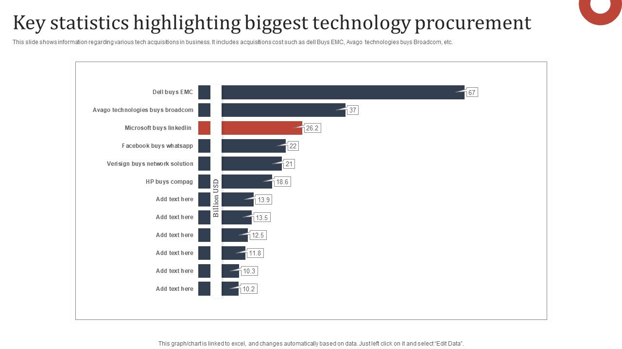 Key_Statistics_Highlighting_Biggest_Technology_Procurement_Slides_PDF_Slide_1.jpg