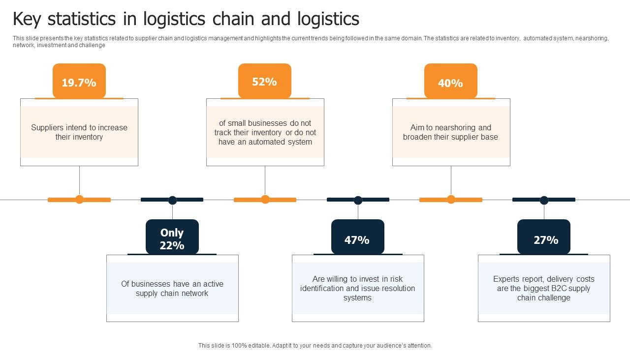 Key_Statistics_In_Logistics_Chain_And_Logistics_Microsoft_PDF_Slide_1.jpg