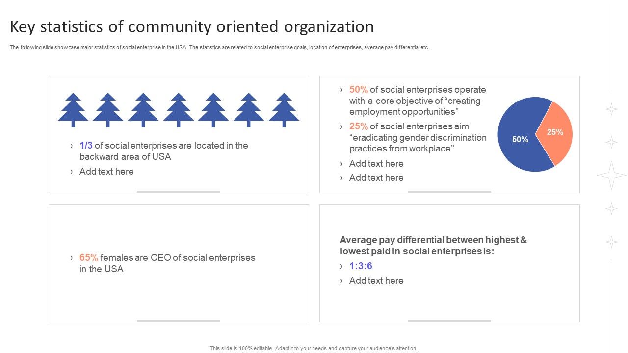 Key_Statistics_Of_Community_Oriented_Organization_Graphics_PDF_Slide_1.jpg