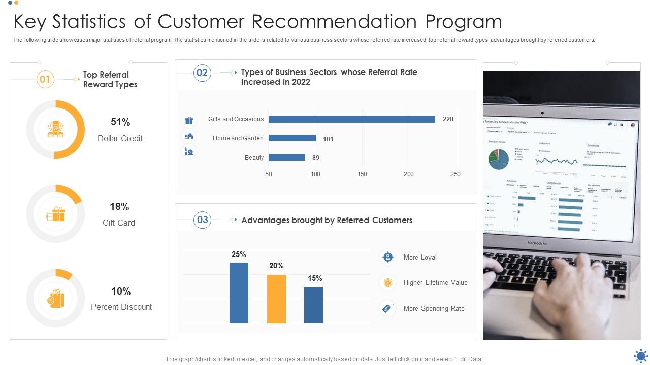 Key_Statistics_Of_Customer_Recommendation_Program_Elements_PDF_Slide_1.jpg