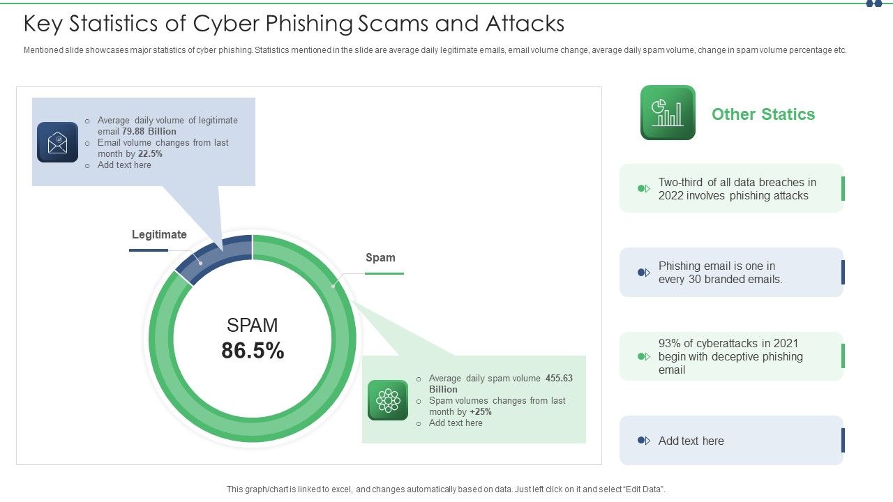 Key_Statistics_Of_Cyber_Phishing_Scams_And_Attacks_Pictures_PDF_Slide_1.jpg
