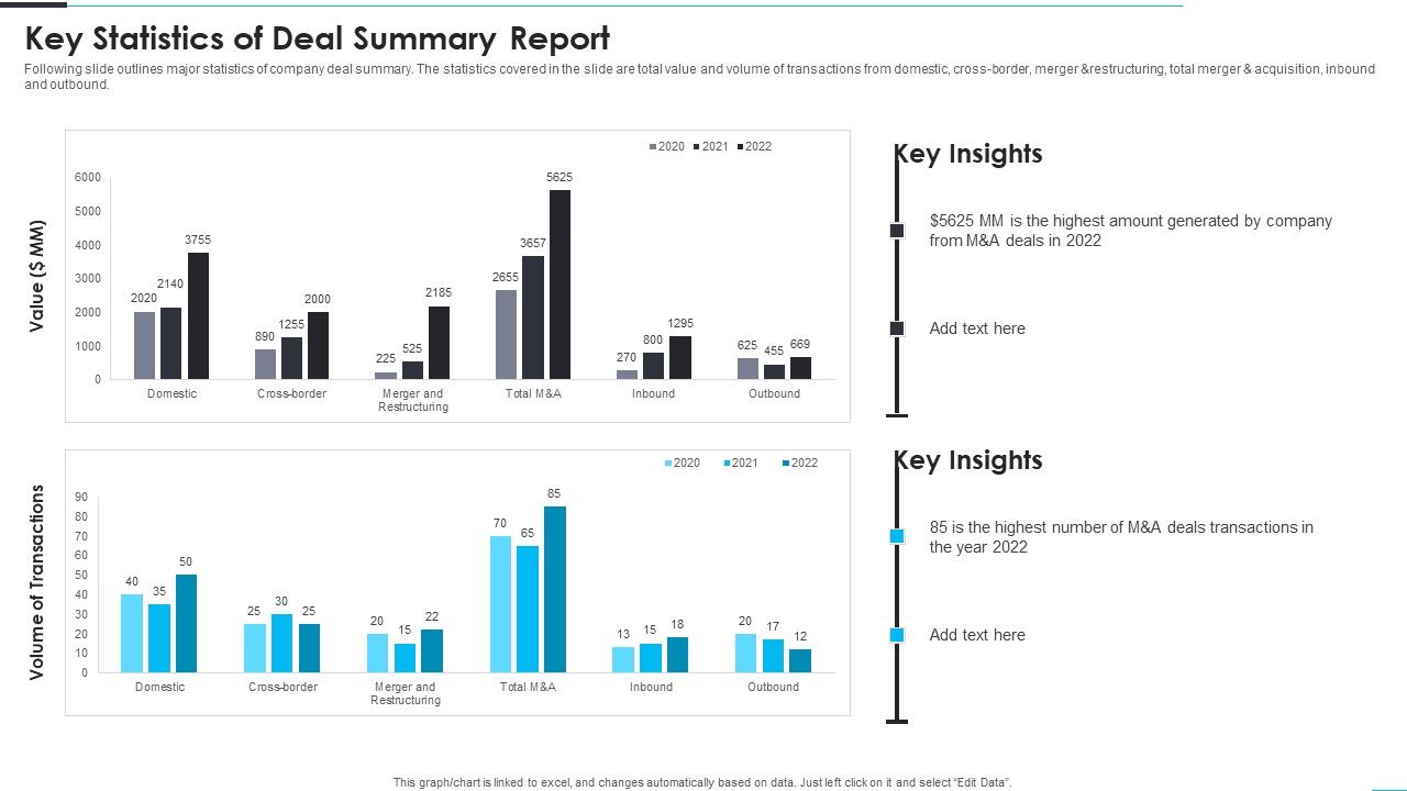 Key_Statistics_Of_Deal_Summary_Report_Formats_PDF_Slide_1.jpg