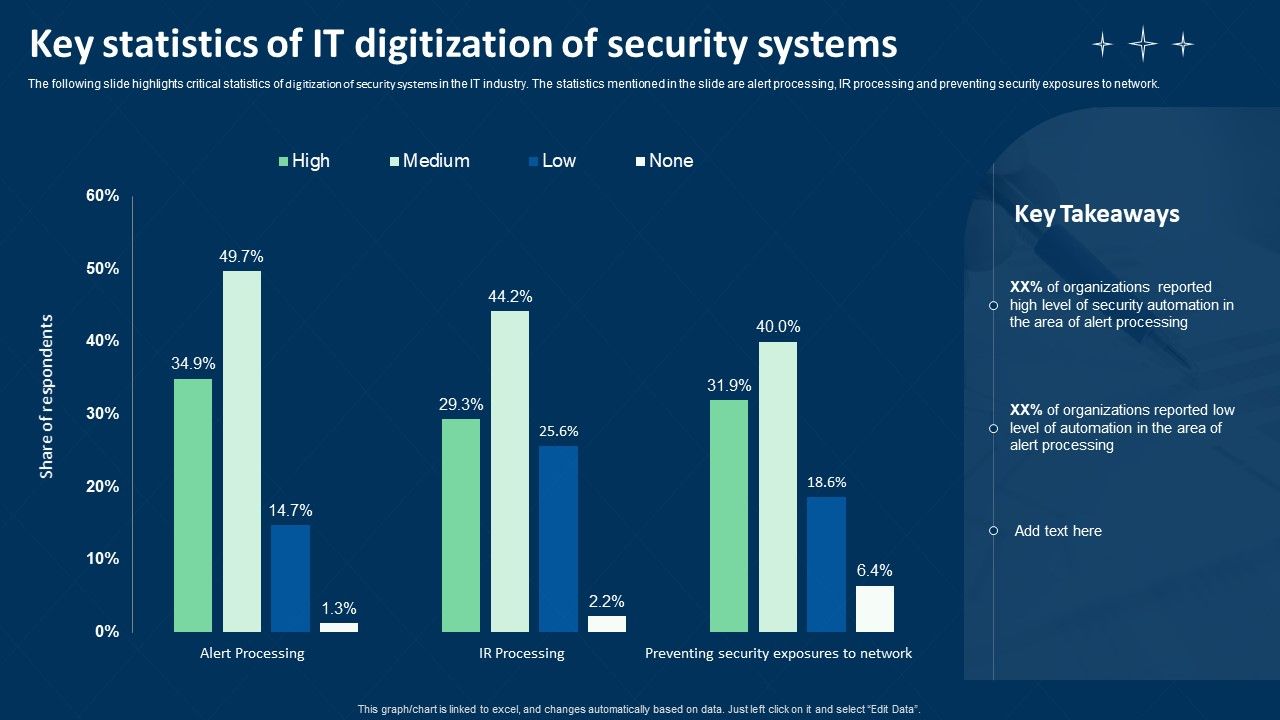 Key_Statistics_Of_IT_Digitization_Of_Security_Systems_Ppt_Layouts_Graphics_PDF_Slide_1.jpg
