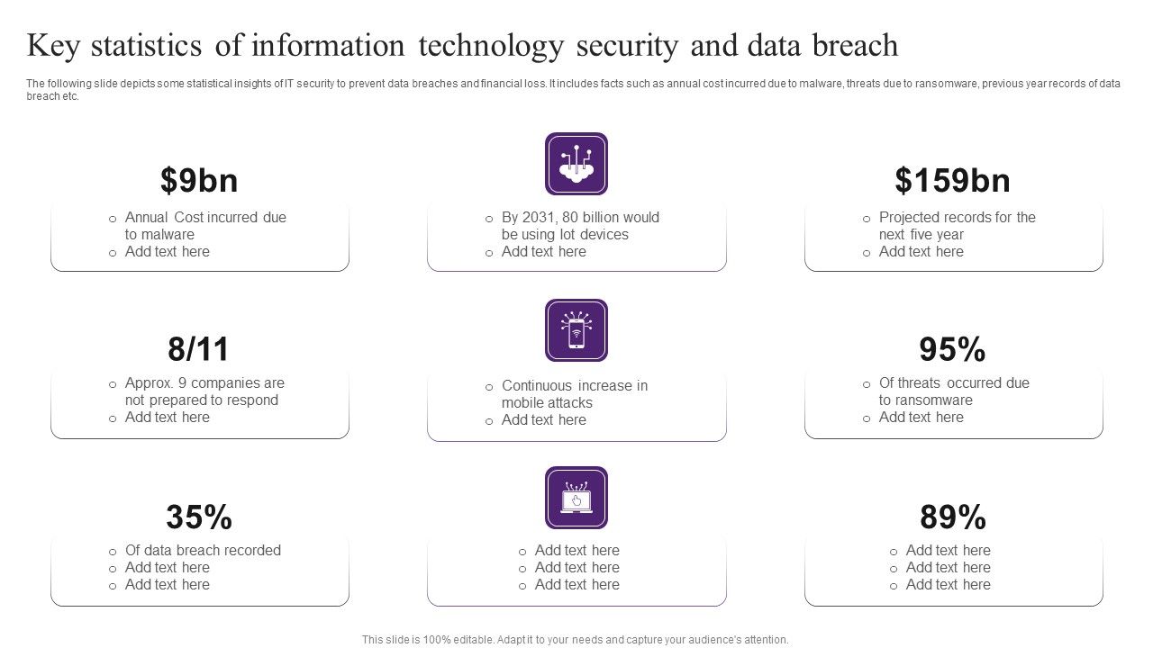 Key_Statistics_Of_Information_Technology_Security_And_Data_Breach_Brochure_PDF_Slide_1.jpg