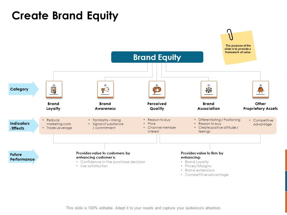 Key_Statistics_Of_Marketing_Create_Brand_Equity_Ppt_PowerPoint_Presentation_Inspiration_Outline_PDF_Slide_1.jpg
