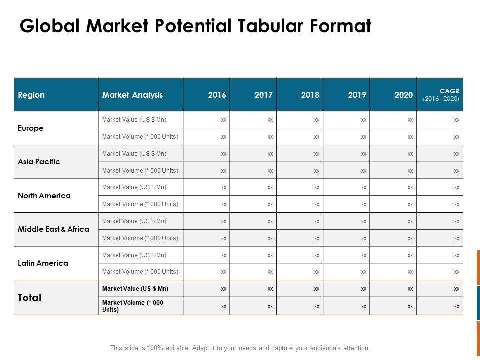 Key_Statistics_Of_Marketing_Global_Market_Potential_Tabular_Format_Ppt_PowerPoint_Presentation_Visual_Aids_Inspiration_PDF_Slide_1.jpg
