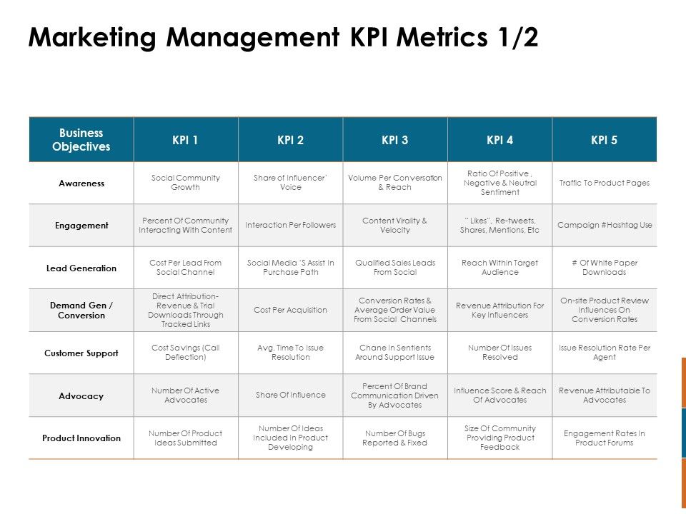 Key_Statistics_Of_Marketing_Management_KPI_Metrics_Ppt_PowerPoint_Presentation_Professional_Graphics_PDF_Slide_1.jpg