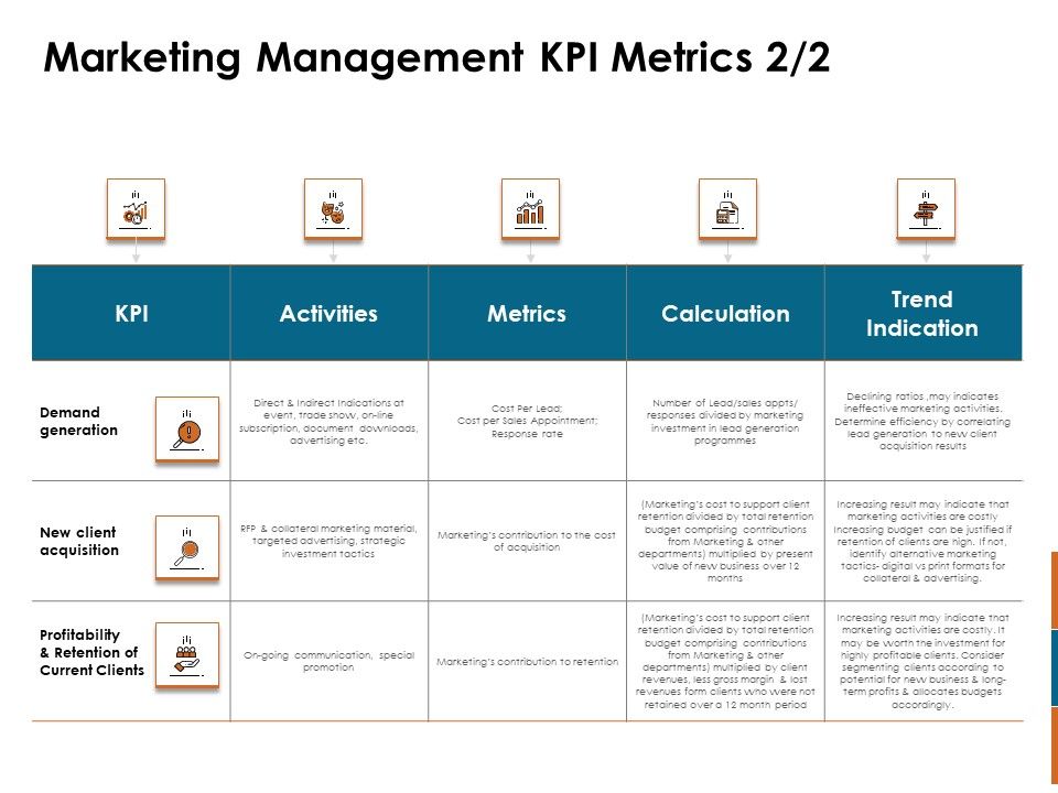 Key_Statistics_Of_Marketing_Management_KPI_Metrics_Trend_Ppt_PowerPoint_Presentation_Pictures_Examples_PDF_Slide_1.jpg