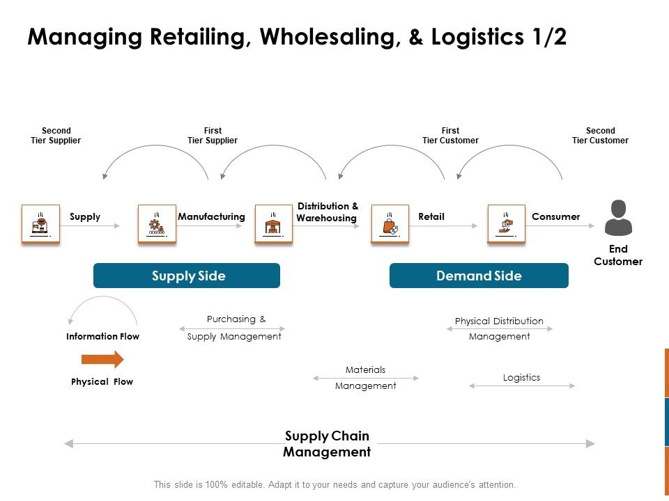 Key_Statistics_Of_Marketing_Managing_Retailing_Wholesaling_And_Logistics_Ppt_PowerPoint_Presentation_Infographic_Template_Backgrounds_PDF_Slide_1.jpg