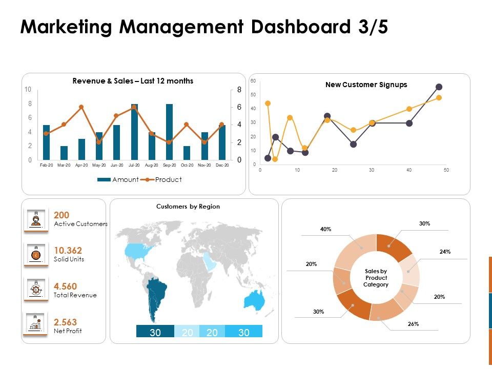 Key_Statistics_Of_Marketing_Marketing_Management_Dashboard_Customers_Ppt_PowerPoint_Presentation_Icon_Microsoft_PDF_Slide_1.jpg