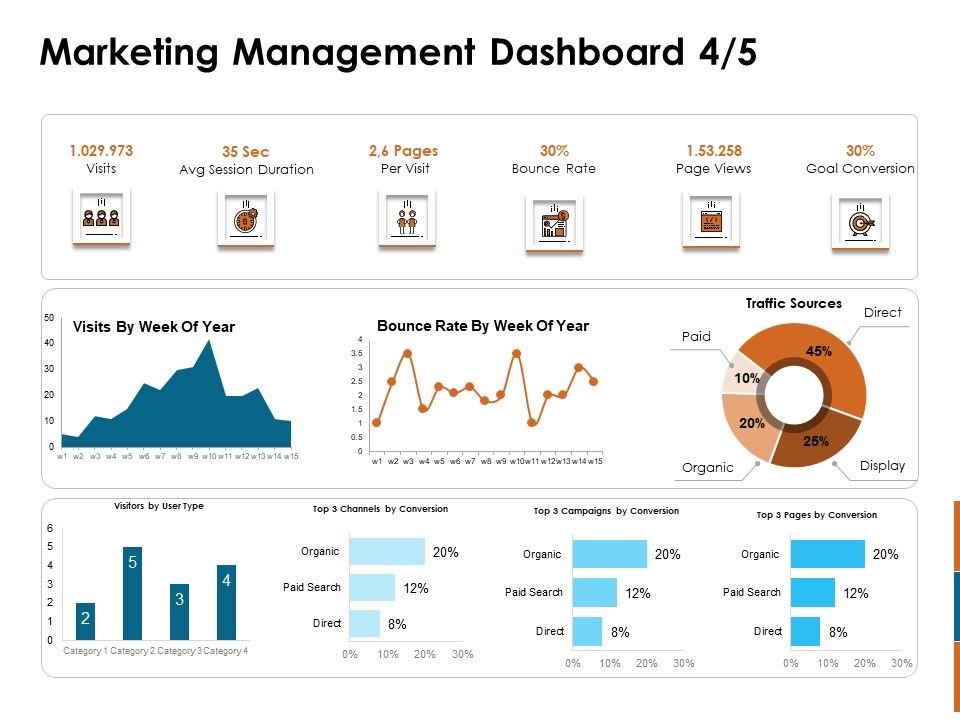 Key_Statistics_Of_Marketing_Marketing_Management_Dashboard_Rate_Ppt_PowerPoint_Presentation_Show_Graphics_Template_PDF_Slide_1.jpg