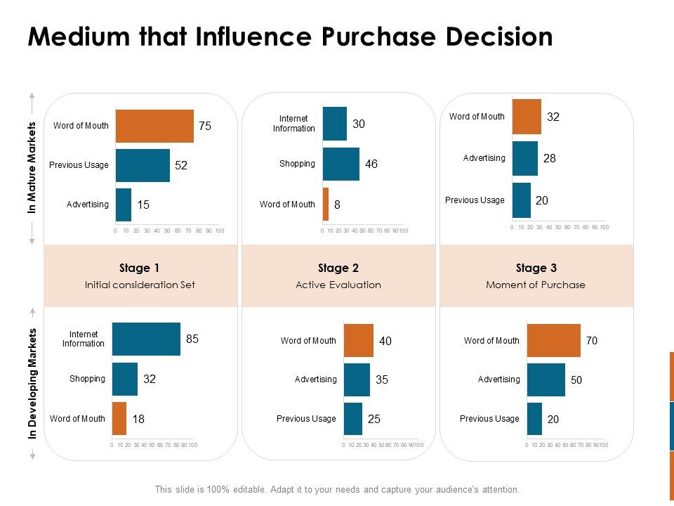 Key_Statistics_Of_Marketing_Medium_That_Influence_Purchase_Decision_Ppt_PowerPoint_Presentation_Infographics_Introduction_PDF_Slide_1.jpg